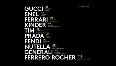 valore gucci